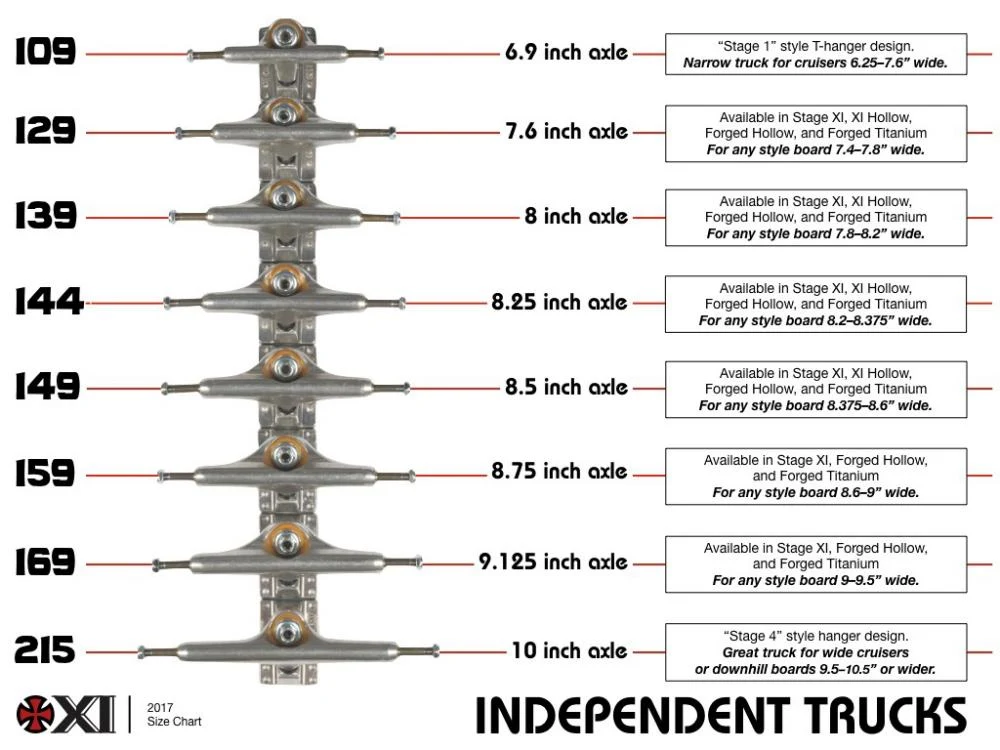 Independent - Mid Trucks 129 - Image 4